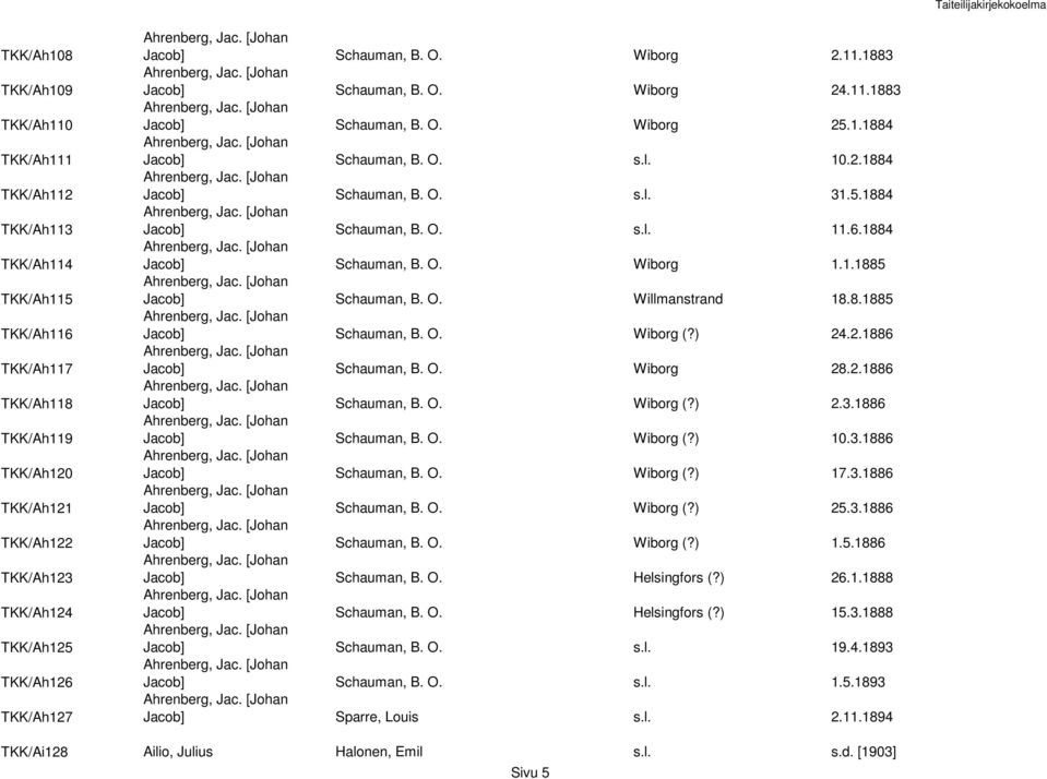 [Johan Jacob] Schauman, B. O. s.l. 10.2.1884 Ahrenberg, Jac. [Johan Jacob] Schauman, B. O. s.l. 31.5.1884 Ahrenberg, Jac. [Johan Jacob] Schauman, B. O. s.l. 11.6.1884 Ahrenberg, Jac. [Johan Jacob] Schauman, B. O. Wiborg 1.