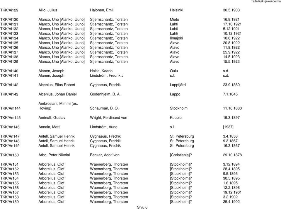 1921 TKK/Al133 Alanco, Uno [Alanko, Uuno] Stjernschantz, Torsten Lahti 10.12.1921 TKK/Al134 Alanco, Uno [Alanko, Uuno] Stjernschantz, Torsten Ilmajoki 10.6.