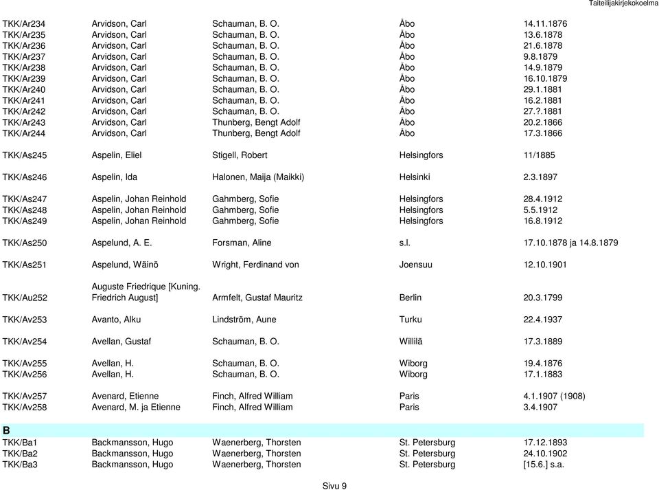 O. Åbo 16.2.1881 TKK/Ar242 Arvidson, Carl Schauman, B. O. Åbo 27.?.1881 TKK/Ar243 