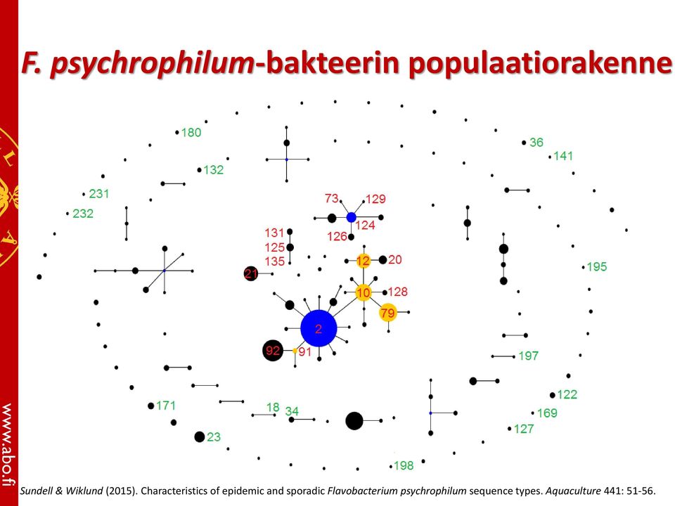 Characteristics of epidemic and sporadic