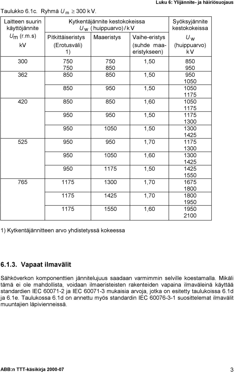 (Erotusväli) (suhde maaeristykseen) 1) Syöksyjännite kestokokeissa (huippuarvo) kv 300 750 750 1,50 850 750 850 950 362 850 850 1,50 950 1050 850 950 1,50 1050 1175 420 850 850 1,60 1050 1175 950 950