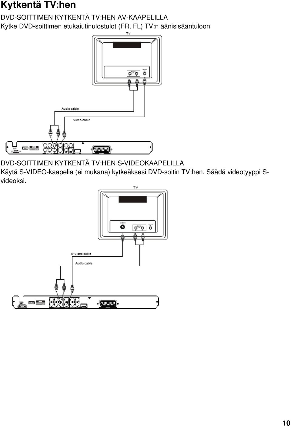 DVD-SOITTIMEN KYTKENTÄ TV:HEN S-VIDEOKAAPELILLA Käytä