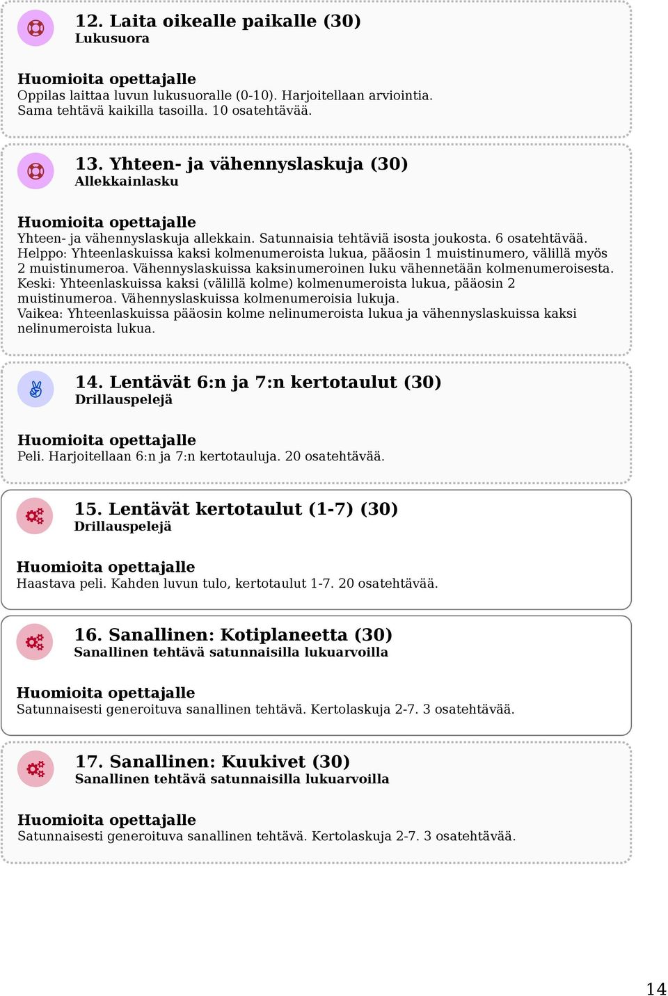 Helppo: Yhteenlaskuissa kaksi kolmenumeroista lukua, pääosin 1 muistinumero, välillä myös 2 muistinumeroa. Vähennyslaskuissa kaksinumeroinen luku vähennetään kolmenumeroisesta.