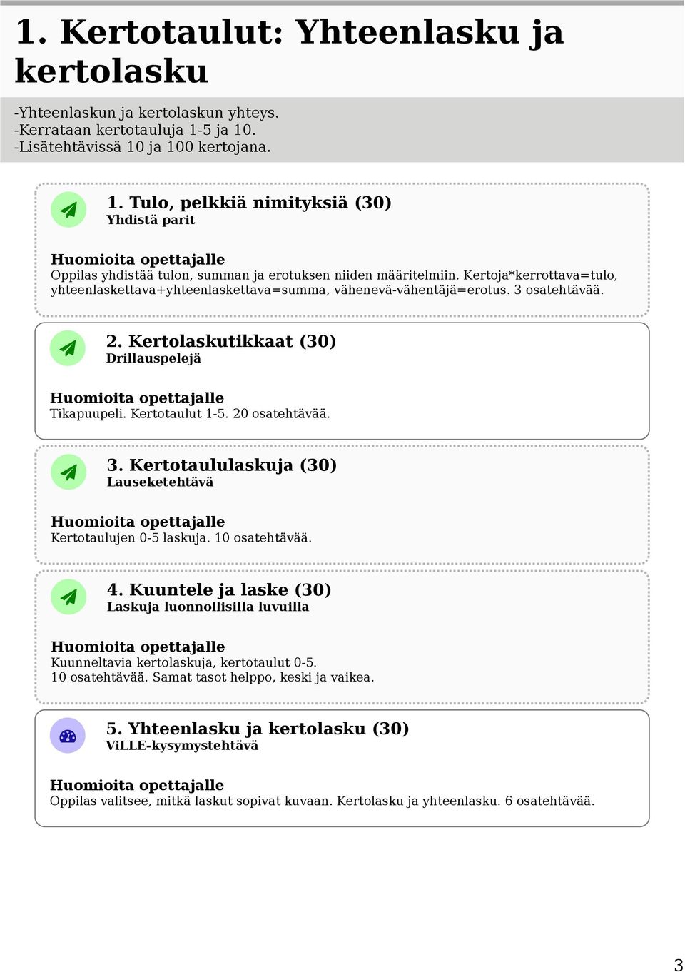 Kertoja*kerrottava=tulo, yhteenlaskettava+yhteenlaskettava=summa, vähenevä-vähentäjä=erotus. 3 osatehtävää. 2. Kertolaskutikkaat (30) Tikapuupeli. Kertotaulut 1-5. 20 osatehtävää. 3. Kertotaululaskuja (30) Lauseketehtävä Kertotaulujen 0-5 laskuja.