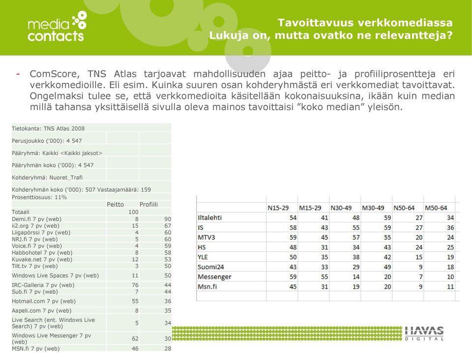 Ongelmaksi tulee se, että verkkomedioita käsitellään kokonaisuuksina, ikään kuin median millä tahansa yksittäisellä sivulla oleva mainos tavoittaisi koko median yleisön.