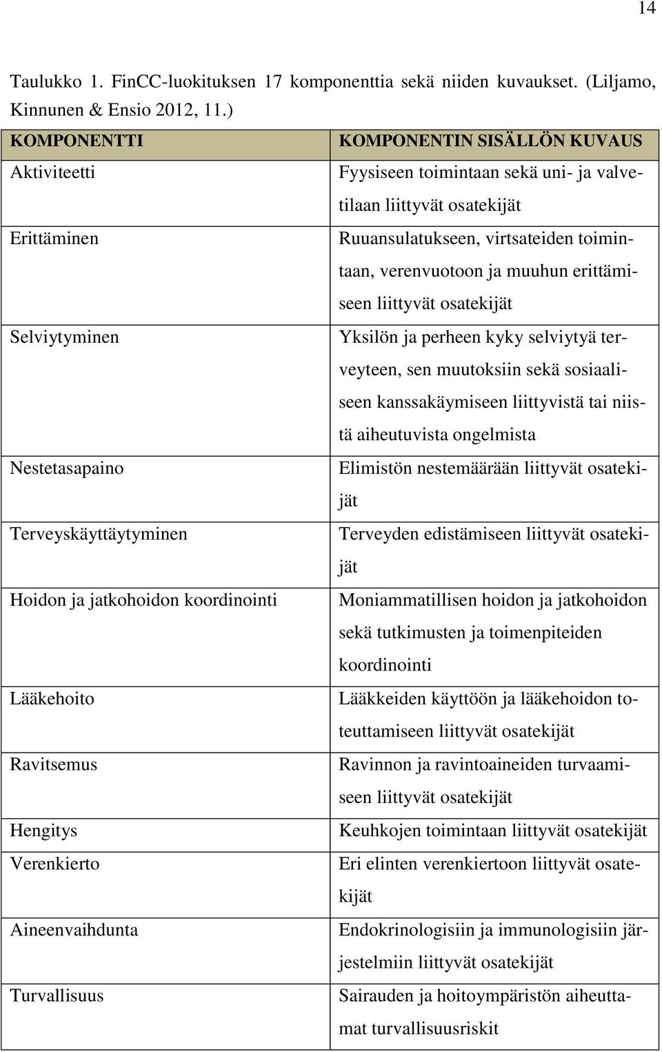 erittämiseen liittyvät osatekijät Selviytyminen Yksilön ja perheen kyky selviytyä terveyteen, sen muutoksiin sekä sosiaaliseen kanssakäymiseen liittyvistä tai niistä aiheutuvista ongelmista