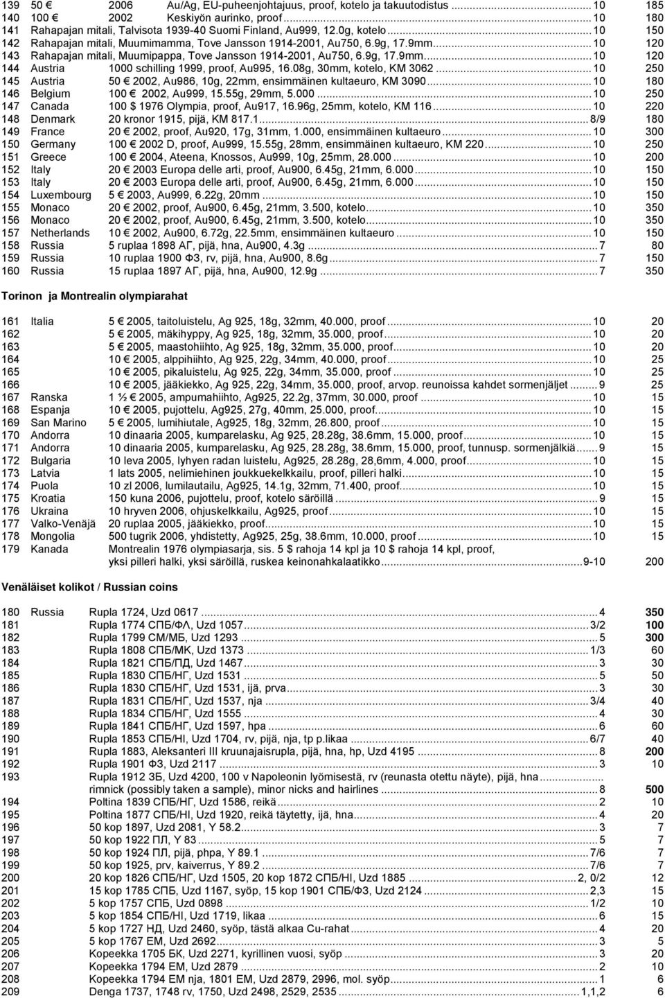 08g, 30mm, kotelo, KM 3062... 10 250 145 Austria 50 2002, Au986, 10g, 22mm, ensimmäinen kultaeuro, KM 3090... 10 180 146 Belgium 100 2002, Au999, 15.55g, 29mm, 5.000.