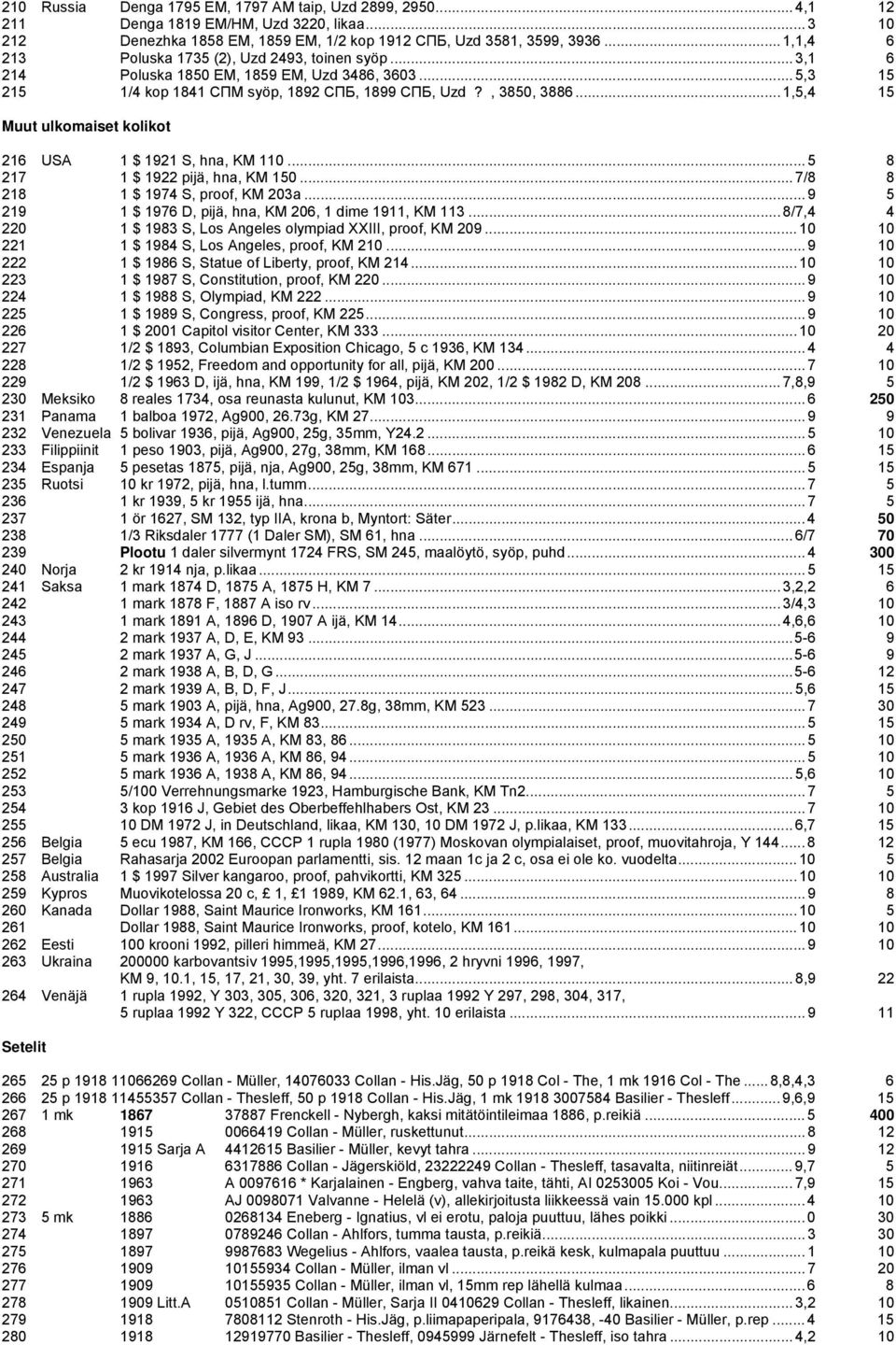.. 1,5,4 15 Muut ulkomaiset kolikot 216 USA 1 $ 1921 S, hna, KM 110... 5 8 217 1 $ 1922 pijä, hna, KM 150... 7/8 8 218 1 $ 1974 S, proof, KM 203a.