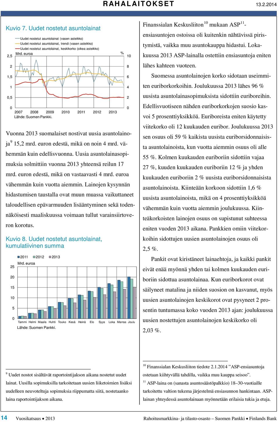 euroa 1 1, 1, 7 8 9 1 11 1 13 Vuonna 13 suomalaiset nostivat uusia asuntolainoja 9 1, mrd. euron edestä, mikä on noin mrd. vähemmän kuin edellisvuonna.