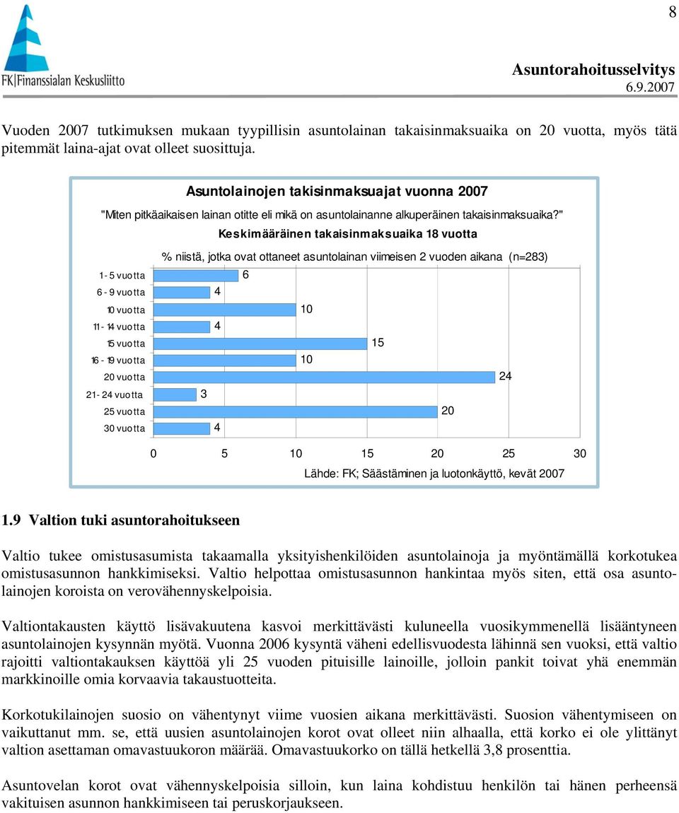 " Keskimääräinen takaisinmaksuaika 18 vuotta 1-5 v uo t t a 6-9 vuotta 1 vuotta 11-14 vuotta 15 vuotta 16-19 v uo t t a 2 vuotta 21-24 vuotta 25 vuotta 3 vuotta % niistä, jotka ovat ottaneet