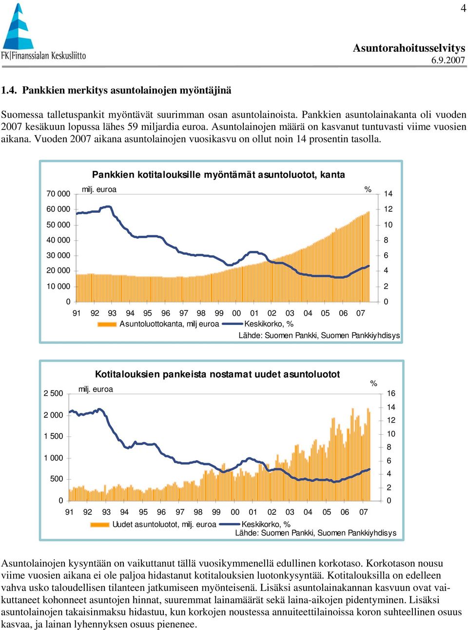 7 6 5 4 3 2 Pankkien kotitalouksille myöntämät asuntoluotot, kanta milj.