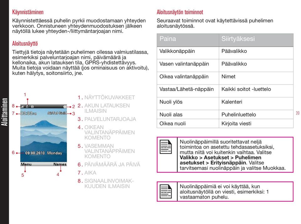 Muita tietoja voidaan näyttää (jos ominaisuus on aktivoitu), kuten hälytys, soitonsiirto, jne. Aloitusnäytön toiminnot Seuraavat toiminnot ovat käytettävissä puhelimen aloitusnäytössä.