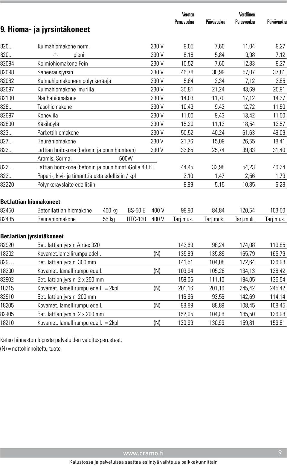 7,12 2,85 82097 Kulmahiomakone imurilla 230 V 35,81 21,24 43,69 25,91 82100 Nauhahiomakone 230 V 14,03 11,70 17,12 14,27 826.