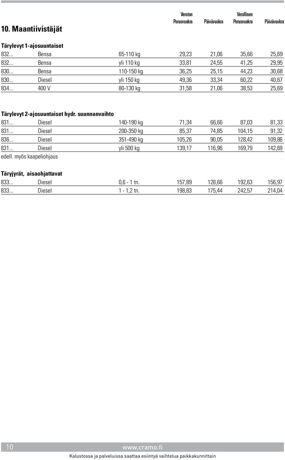 suunnanvaihto 831... Diesel 140-190 kg 71,34 66,66 87,03 81,33 831... Diesel 200-350 kg 85,37 74,85 104,15 91,32 836... Diesel 351-490 kg 105,26 90,05 128,42 109,86 831.