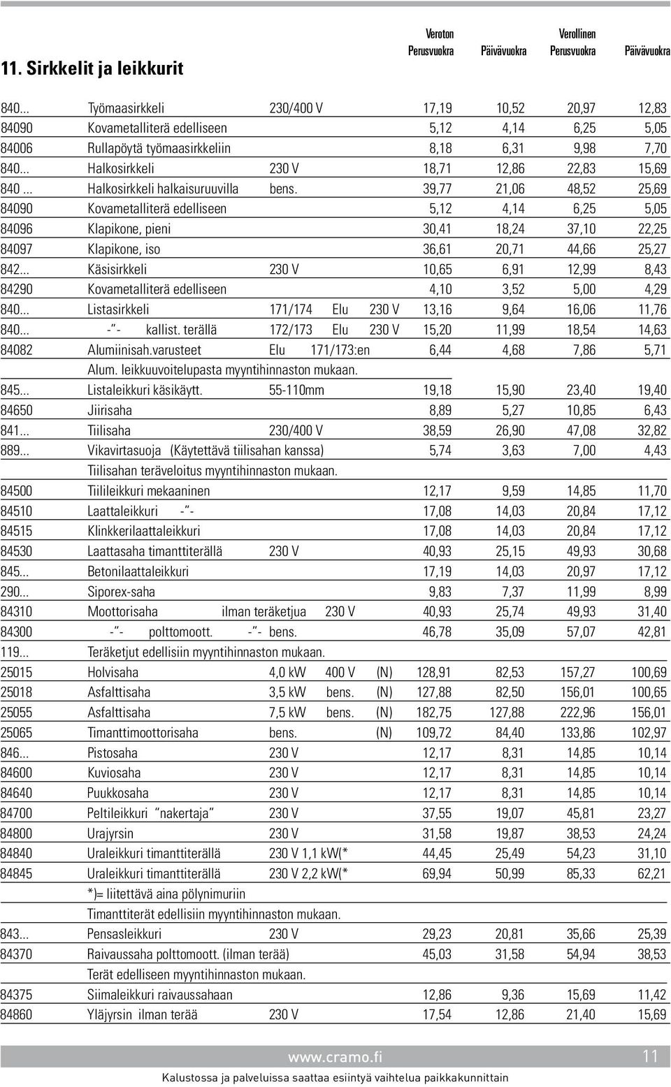 39,77 21,06 48,52 25,69 84090 Kovametalliterä edelliseen 5,12 4,14 6,25 5,05 84096 Klapikone, pieni 30,41 18,24 37,10 22,25 84097 Klapikone, iso 36,61 20,71 44,66 25,27 842.