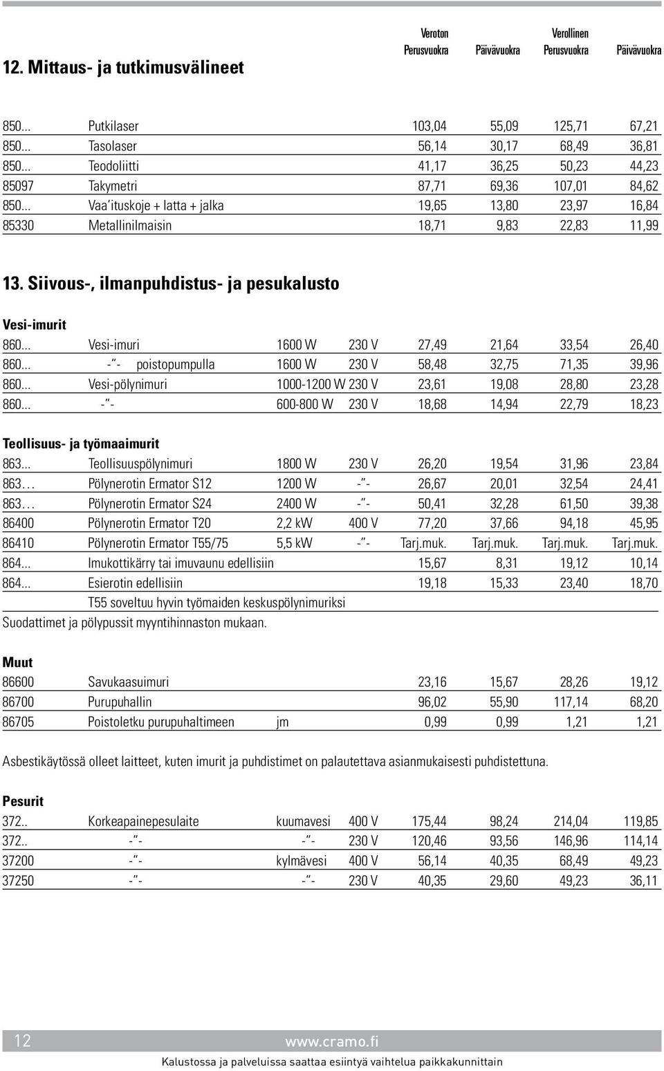 Siivous-, ilmanpuhdistus- ja pesukalusto Vesi-imurit 860... Vesi-imuri 1600 W 230 V 27,49 21,64 33,54 26,40 860... - - poistopumpulla 1600 W 230 V 58,48 32,75 71,35 39,96 860.