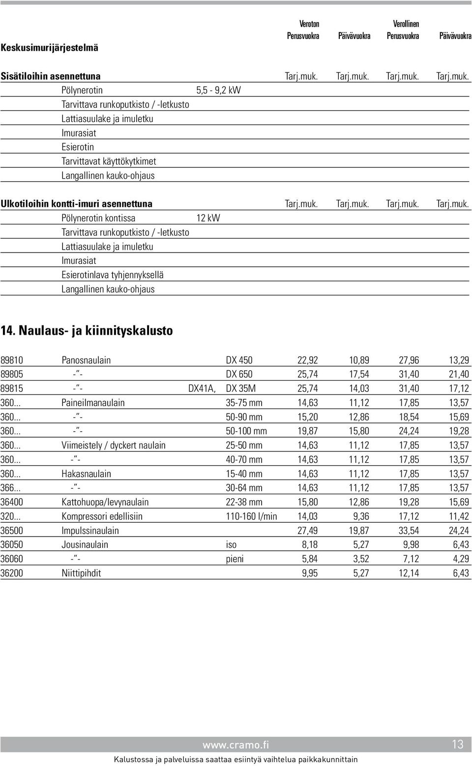 Pölynerotin 5,5-9,2 kw Tarvittava runkoputkisto / -letkusto Lattiasuulake ja imuletku Imurasiat Esierotin Tarvittavat käyttökytkimet Langallinen kauko-ohjaus Ulkotiloihin kontti-imuri asennettuna    