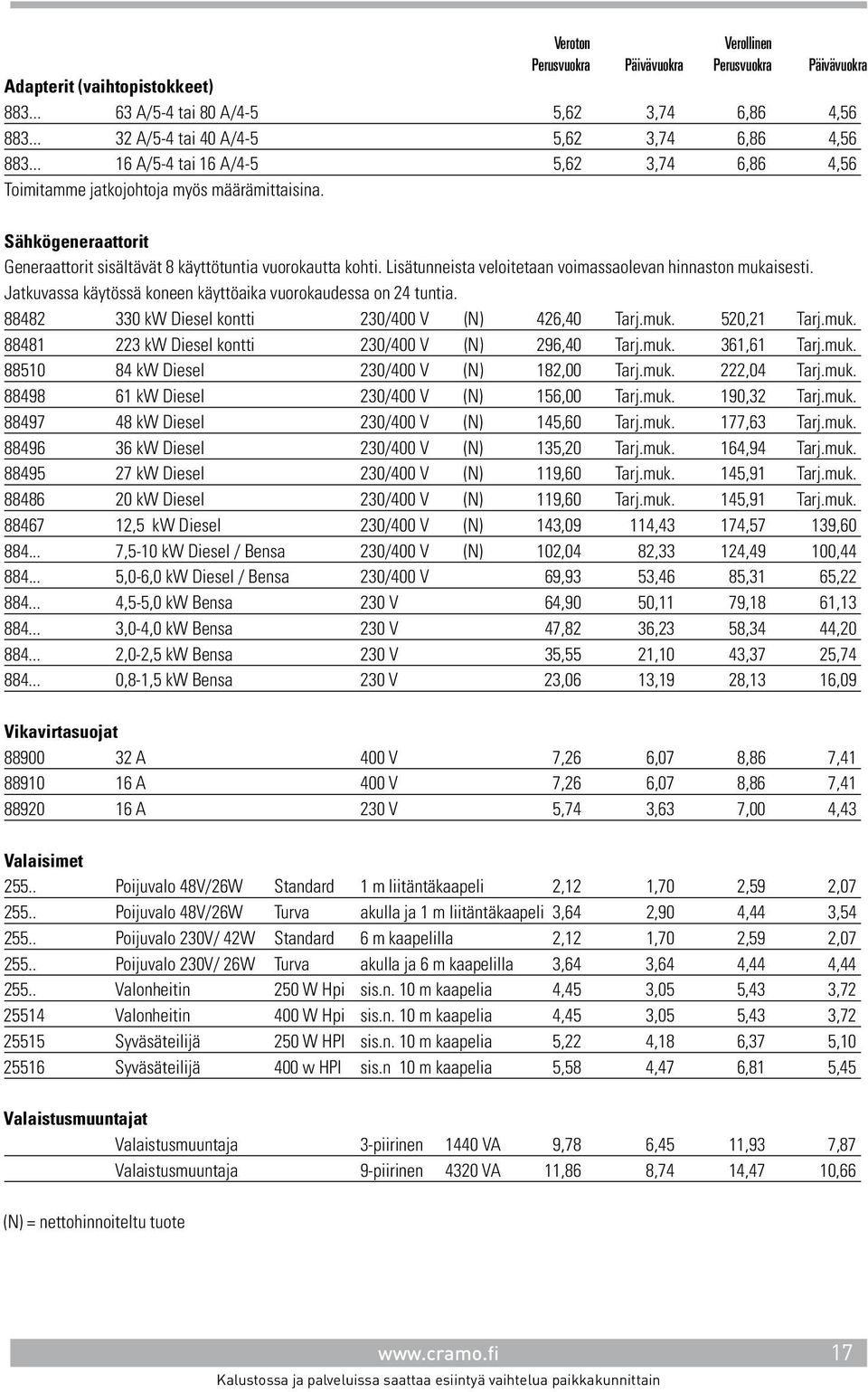 Lisätunneista veloitetaan voimassaolevan hinnaston mukaisesti. Jatkuvassa käytössä koneen käyttöaika vuorokaudessa on 24 tuntia. 88482 330 kw Diesel kontti 230/400 V (N) 426,40 Tarj.muk. 520,21 Tarj.