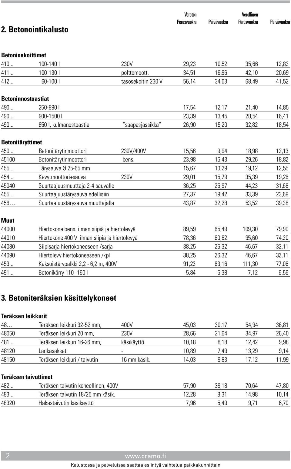 .. 850 l, kulmanostoastia saapasjassikka 26,90 15,20 32,82 18,54 Betonitäryttimet 450... Betonitärytinmoottori 230V/400V 15,56 9,94 18,98 12,13 45100 Betonitärytinmoottori bens.