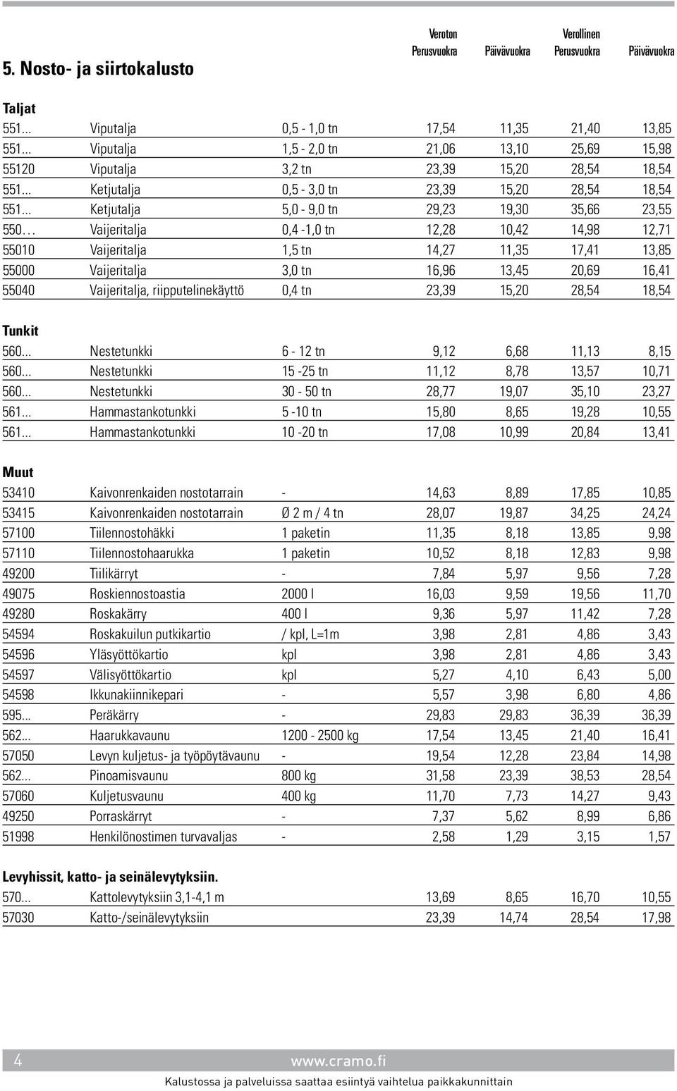 .. Ketjutalja 5,0-9,0 tn 29,23 19,30 35,66 23,55 550 Vaijeritalja 0,4-1,0 tn 12,28 10,42 14,98 12,71 55010 Vaijeritalja 1,5 tn 14,27 11,35 17,41 13,85 55000 Vaijeritalja 3,0 tn 16,96 13,45 20,69