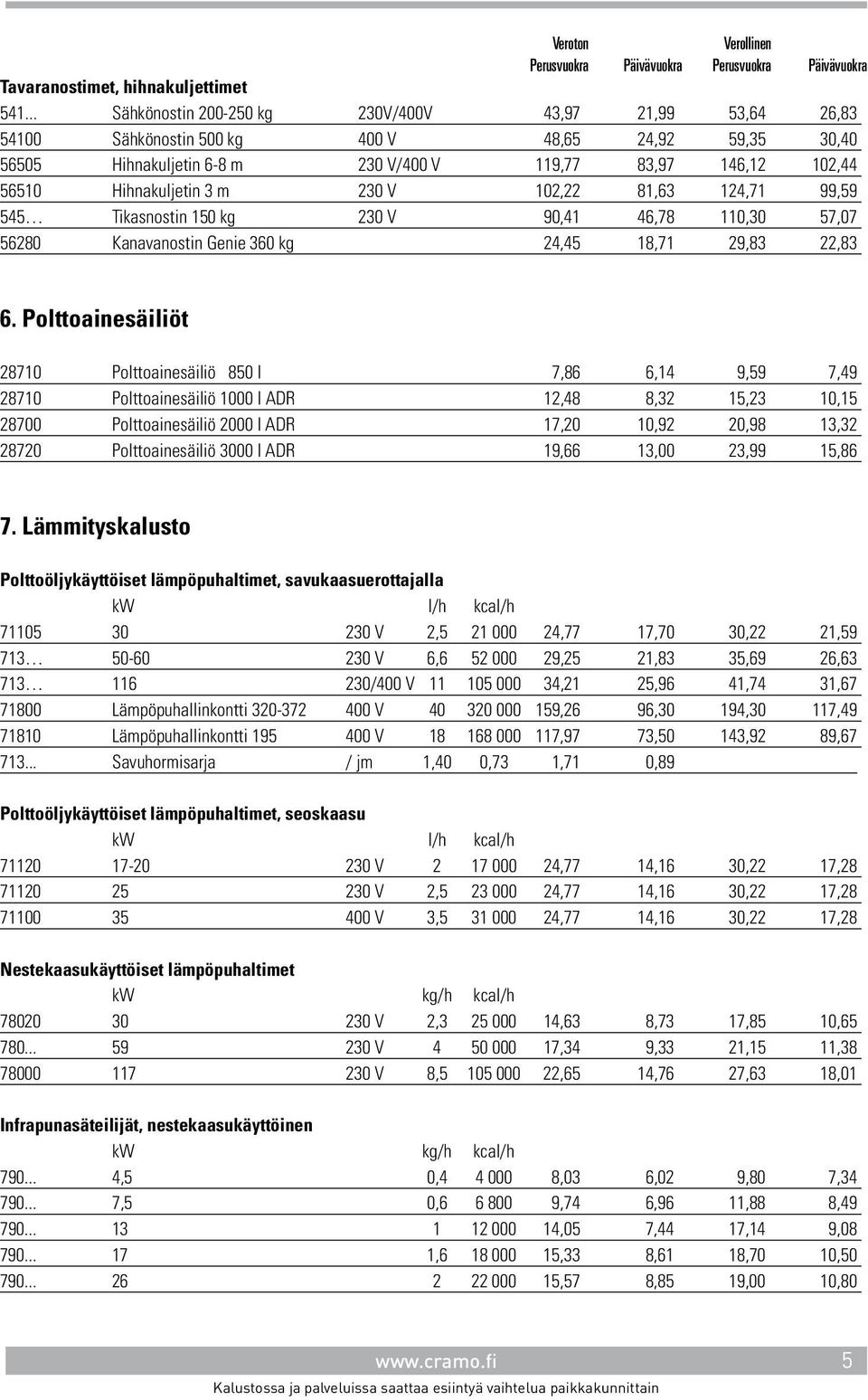 3 m 230 V 102,22 81,63 124,71 99,59 545 Tikasnostin 150 kg 230 V 90,41 46,78 110,30 57,07 56280 Kanavanostin Genie 360 kg 24,45 18,71 29,83 22,83 6.