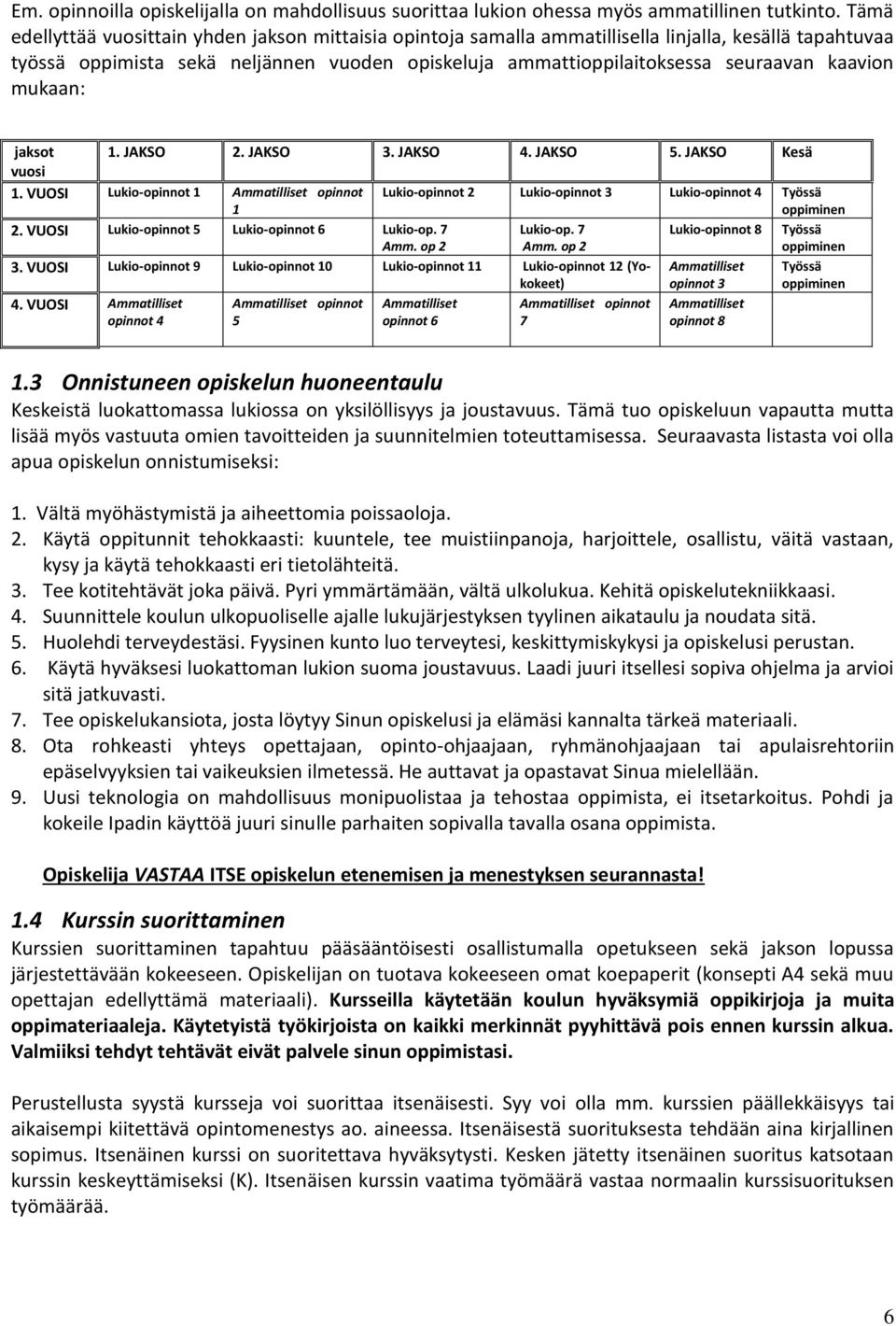 kaavion mukaan: jaksot 1. JAKSO 2. JAKSO 3. JAKSO 4. JAKSO 5. JAKSO Kesä vuosi 1. VUOSI Lukio-opinnot 1 Ammatilliset opinnot 1 Lukio-opinnot 2 Lukio-opinnot 3 Lukio-opinnot 4 Työssä oppiminen 2.