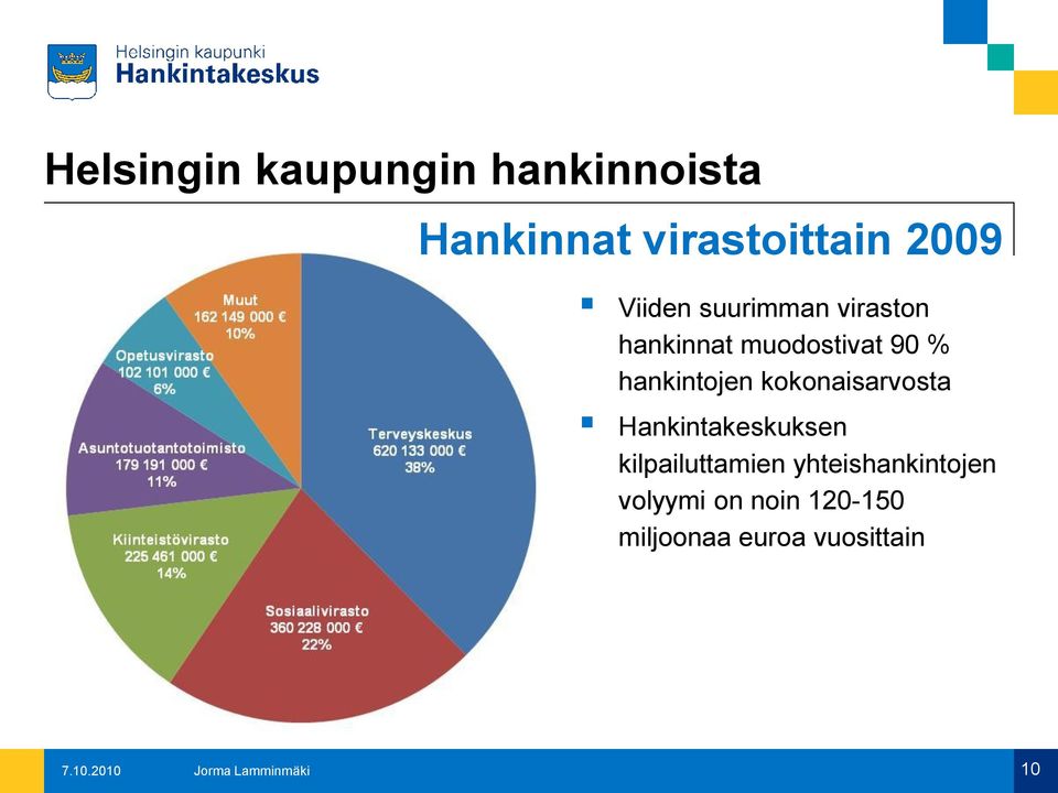 kokonaisarvosta Hankintakeskuksen kilpailuttamien