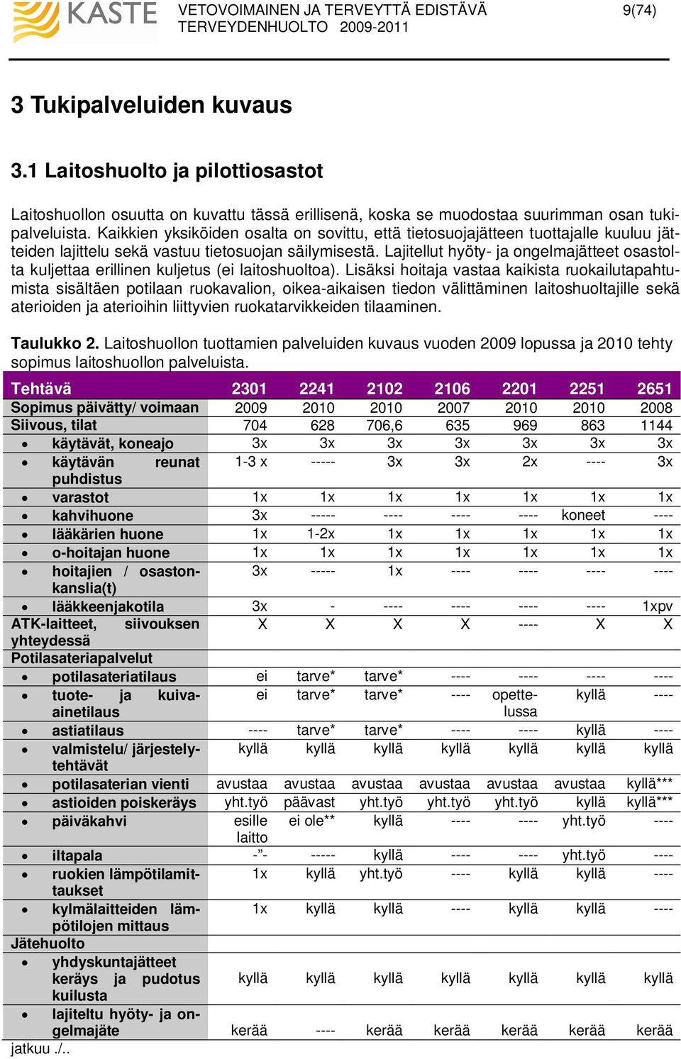 Lajitellut hyöty ja ongelmajätteet osastolta kuljettaa erillinen kuljetus (ei laitoshuoltoa).