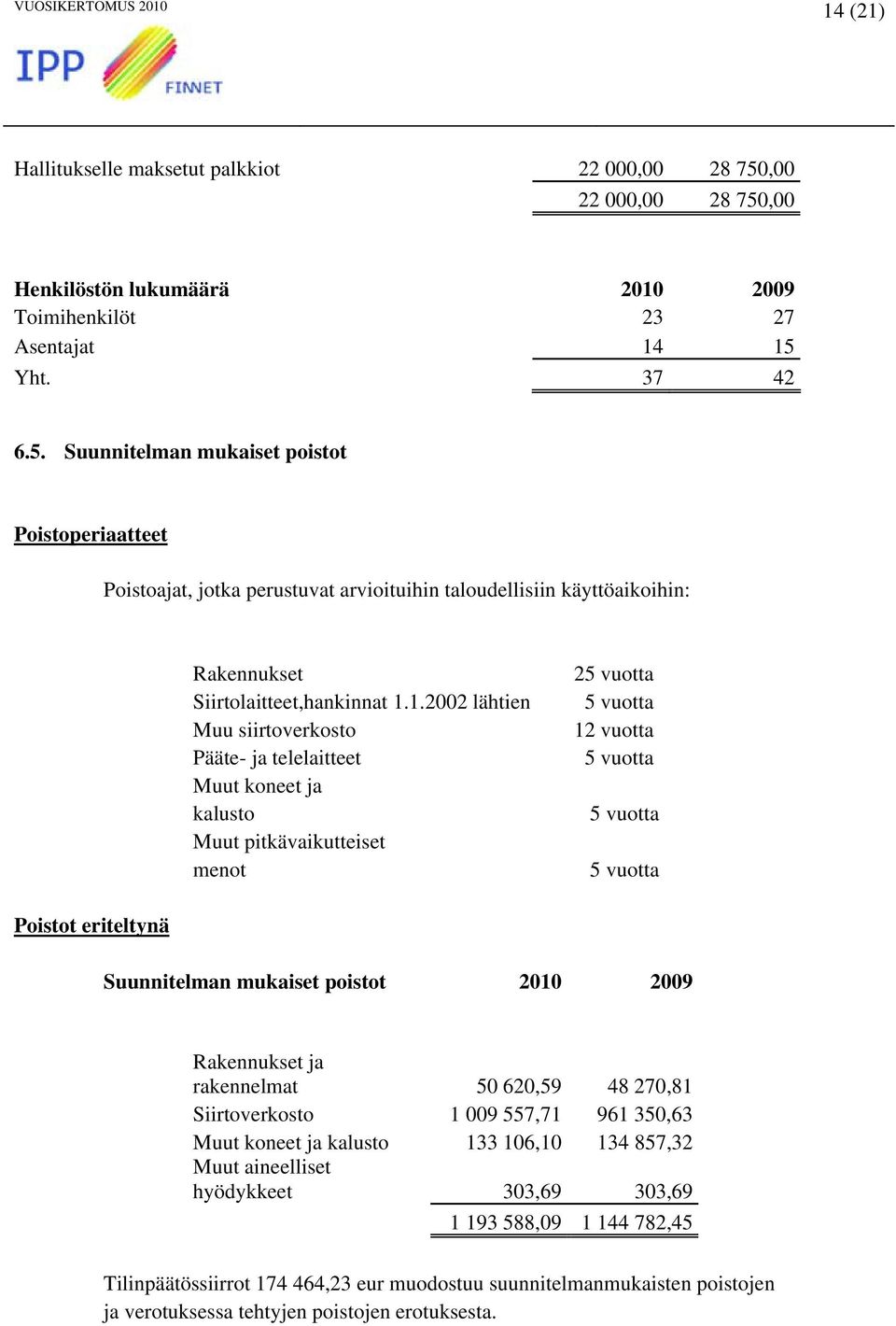 1.2002 lähtien Muu siirtoverkosto Pääte- ja telelaitteet Muut koneet ja kalusto Muut pitkävaikutteiset menot 25 vuotta 5 vuotta 12 vuotta 5 vuotta 5 vuotta 5 vuotta Poistot eriteltynä Suunnitelman