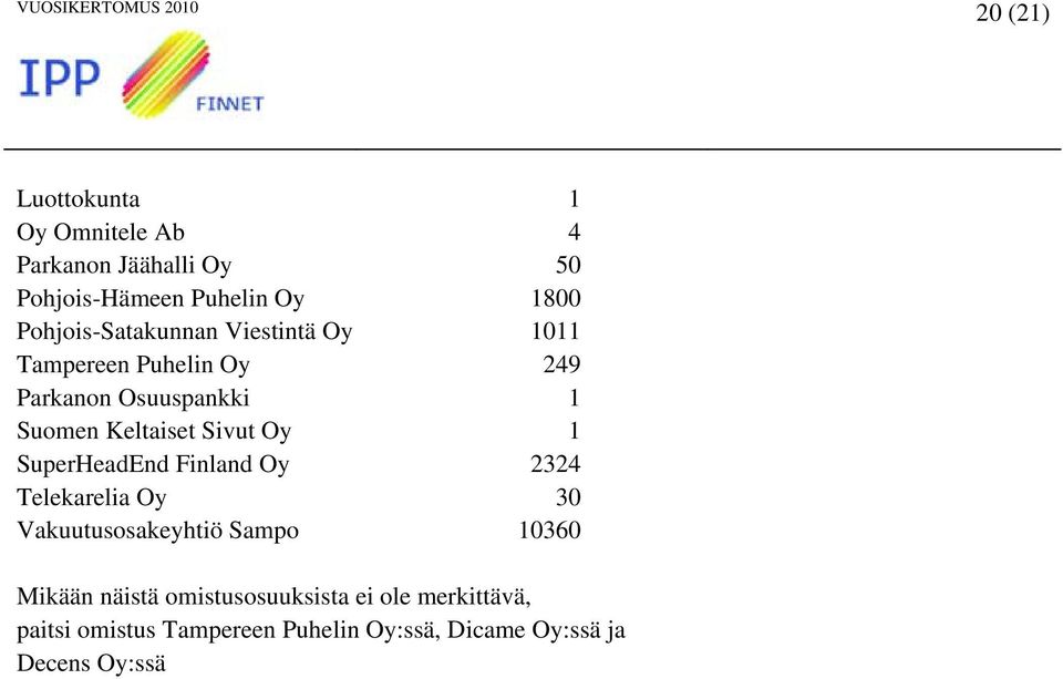 Sivut Oy 1 SuperHeadEnd Finland Oy 2324 Telekarelia Oy 30 Vakuutusosakeyhtiö Sampo 10360 Mikään