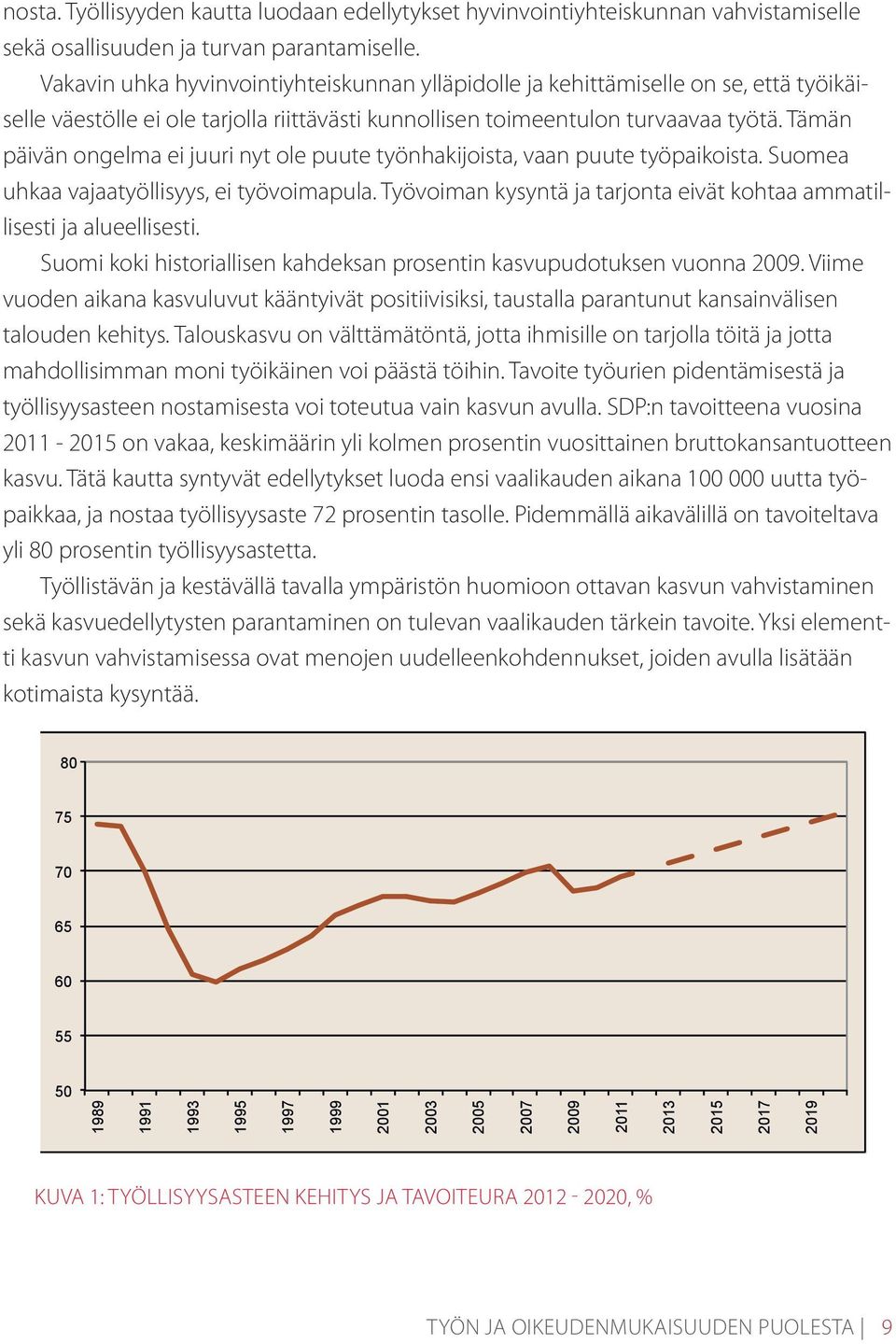 Tämän päivän ongelma ei juuri nyt ole puute työnhakijoista, vaan puute työpaikoista. Suomea uhkaa vajaatyöllisyys, ei työvoimapula.