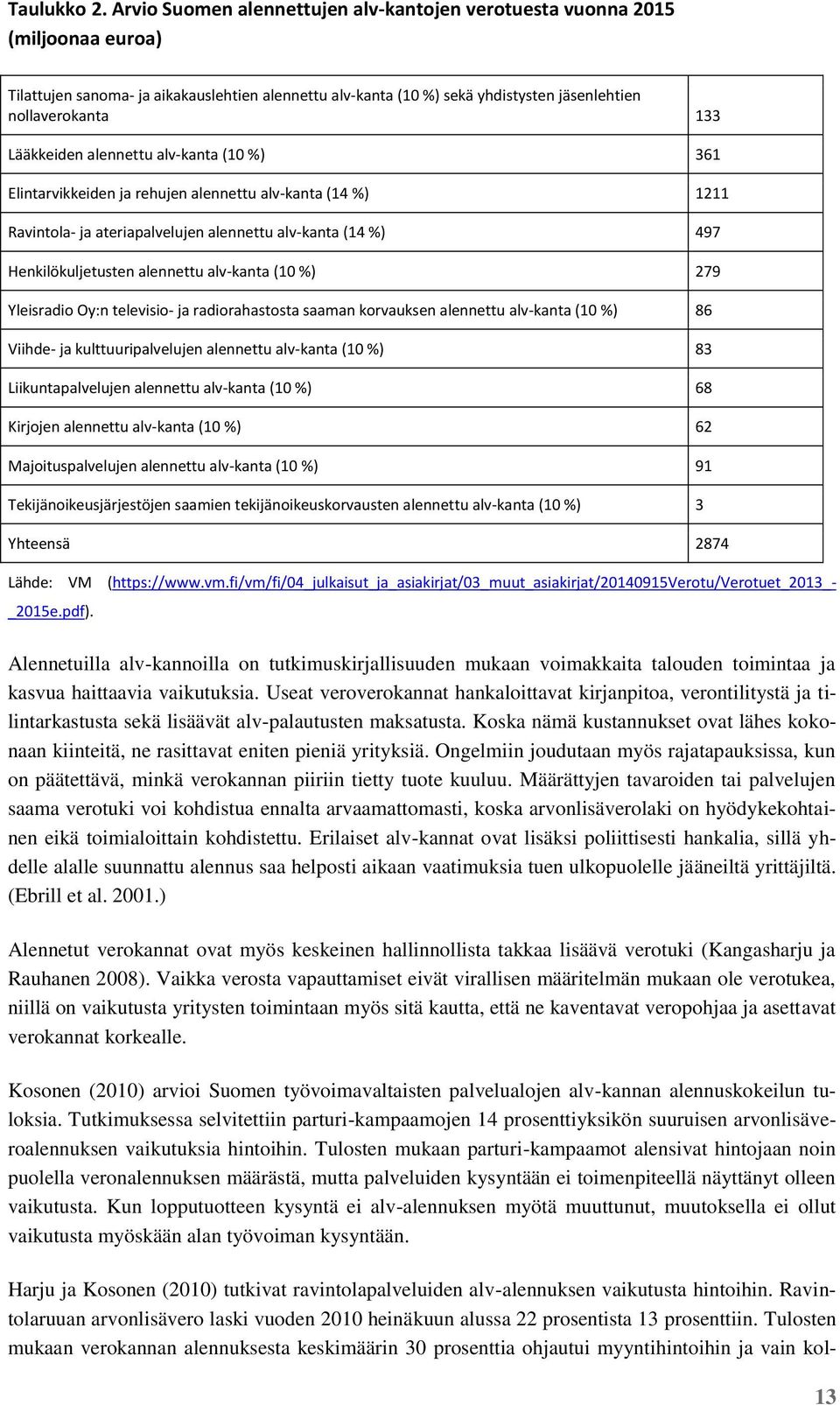 Lääkkeiden alennettu alv-kanta (10 %) 361 Elintarvikkeiden ja rehujen alennettu alv-kanta (14 %) 1211 Ravintola- ja ateriapalvelujen alennettu alv-kanta (14 %) 497 Henkilökuljetusten alennettu