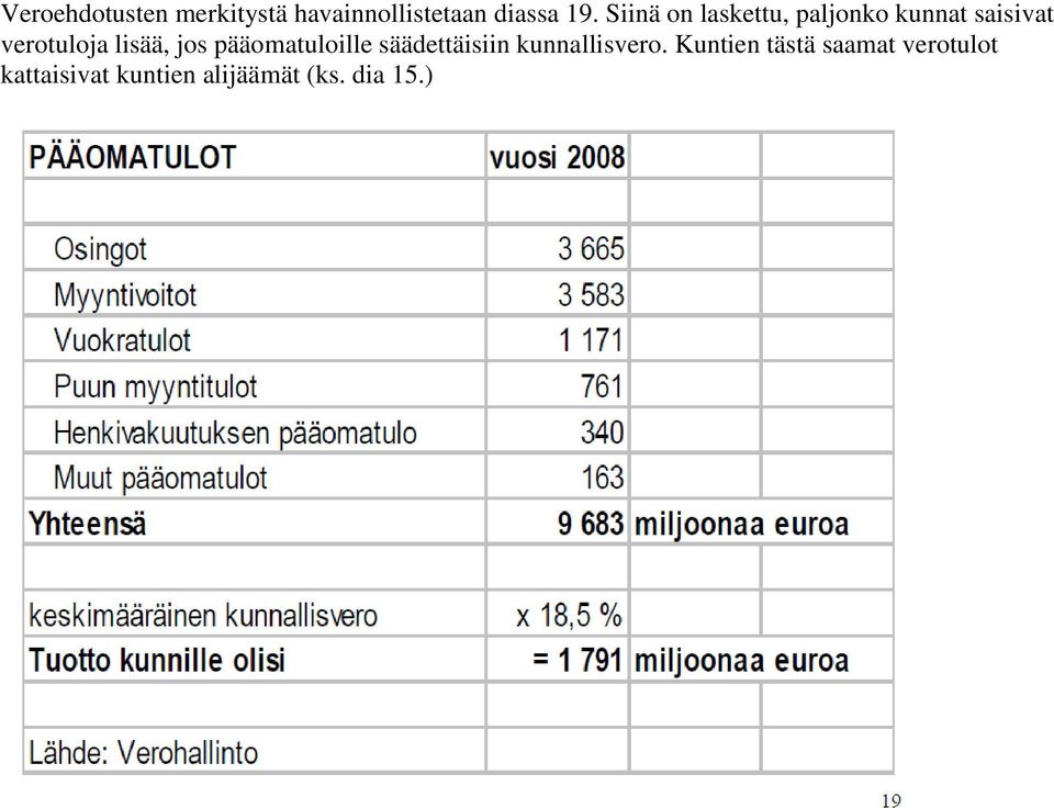 lisää, jos pääomatuloille säädettäisiin kunnallisvero.