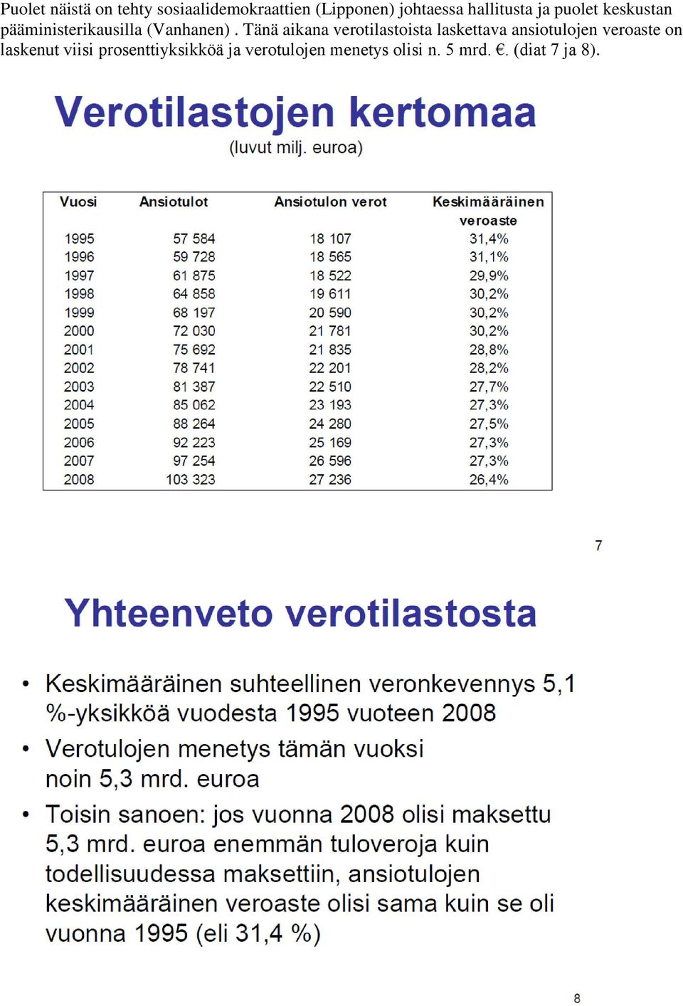 Tänä aikana verotilastoista laskettava ansiotulojen veroaste on