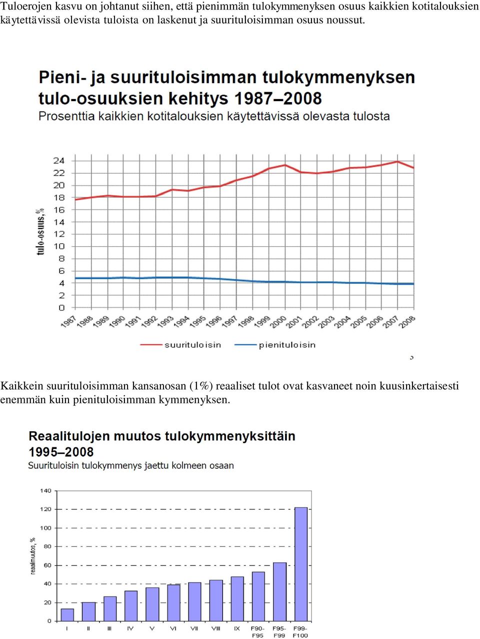 suurituloisimman osuus noussut.