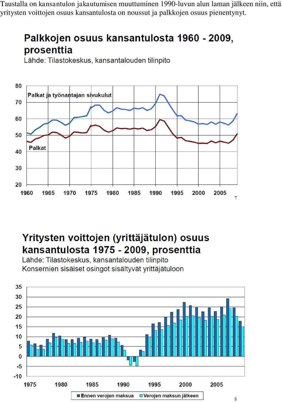 niin, että yritysten voittojen osuus