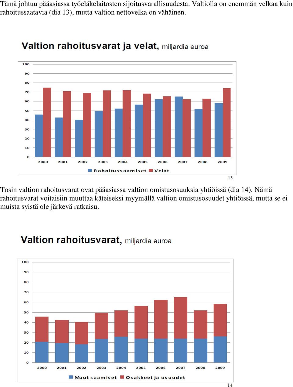 Tosin valtion rahoitusvarat ovat pääasiassa valtion omistusosuuksia yhtiöissä (dia 14).