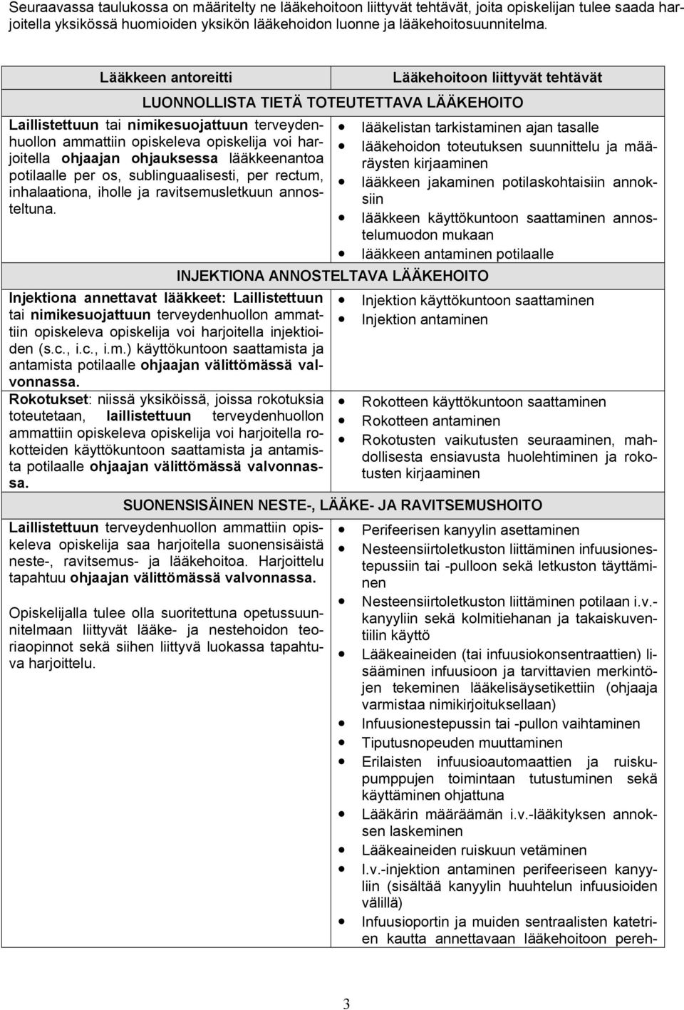 ohjaajan ohjauksessa lääkkeenantoa potilaalle per os, sublinguaalisesti, per rectum, inhalaationa, iholle ja ravitsemusletkuun annosteltuna.