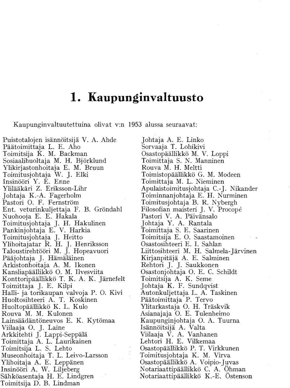 E. Hakala Toimitusjohtaja J. H. Hakulinen Pankinjohtaja E. V. Harkia Toimitusjohtaja J. Heitto Ylihoitajatar R. H. J. Henriksson Taloustirehtööri M. J. Hopeavuori Pääjohtaja J.