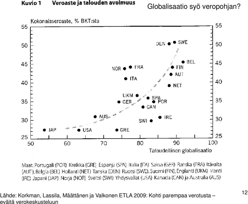 ja Valkonen ETLA 2009: Kohti