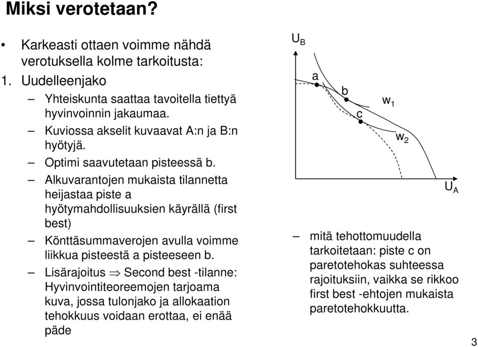 Alkuvarantojen mukaista tilannetta heijastaa piste a hyötymahdollisuuksien käyrällä (first best) Könttäsummaverojen avulla voimme liikkua pisteestä a pisteeseen b.