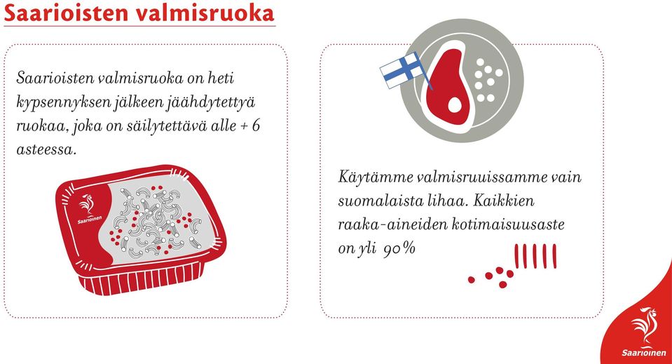 säilytettävä alle + 6 asteessa.