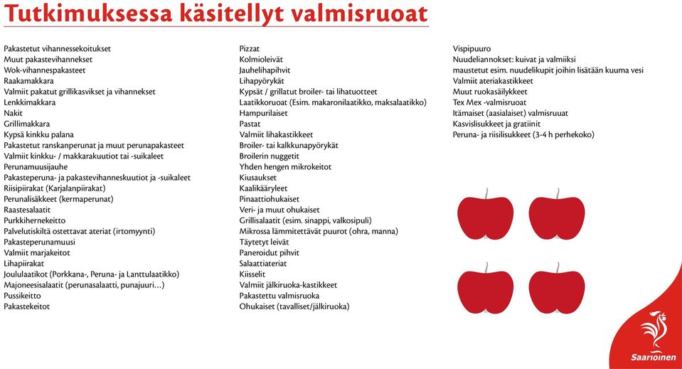 -suikaleet Riisipiirakat (Karjalanpiirakat) Perunalisäkkeet (kermaperunat) Raastesalaatit Purkkihernekeitto Palvelutiskiltä ostettavat ateriat (irtomyynti) Pakasteperunamuusi Valmiit marjakeitot