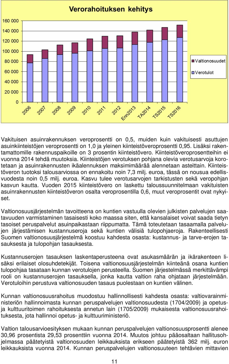 Kiinteistöjen verotuksen pohjana olevia verotusarvoja korotetaan ja asuinrakennusten ikäalennuksen maksimimäärää alennetaan asteittain.