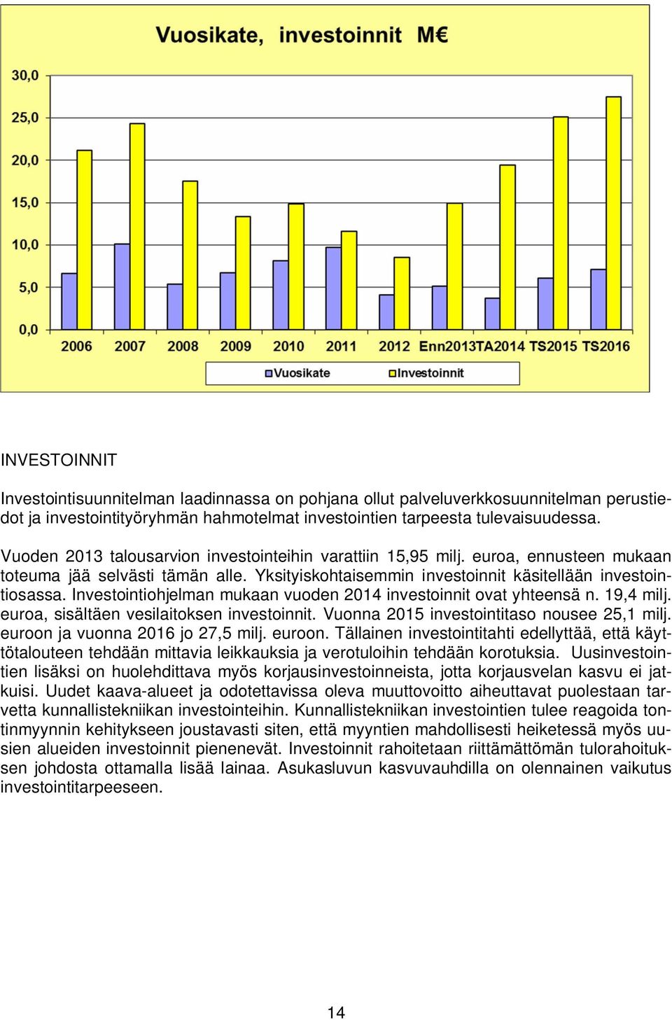 Investointiohjelman mukaan vuoden 2014 investoinnit ovat yhteensä n. 19,4 milj. euroa, sisältäen vesilaitoksen investoinnit. Vuonna 2015 investointitaso nousee 25,1 milj.