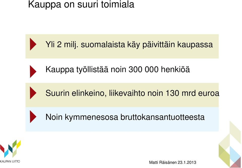 työllistää noin 300 000 henkiöä Suurin elinkeino,