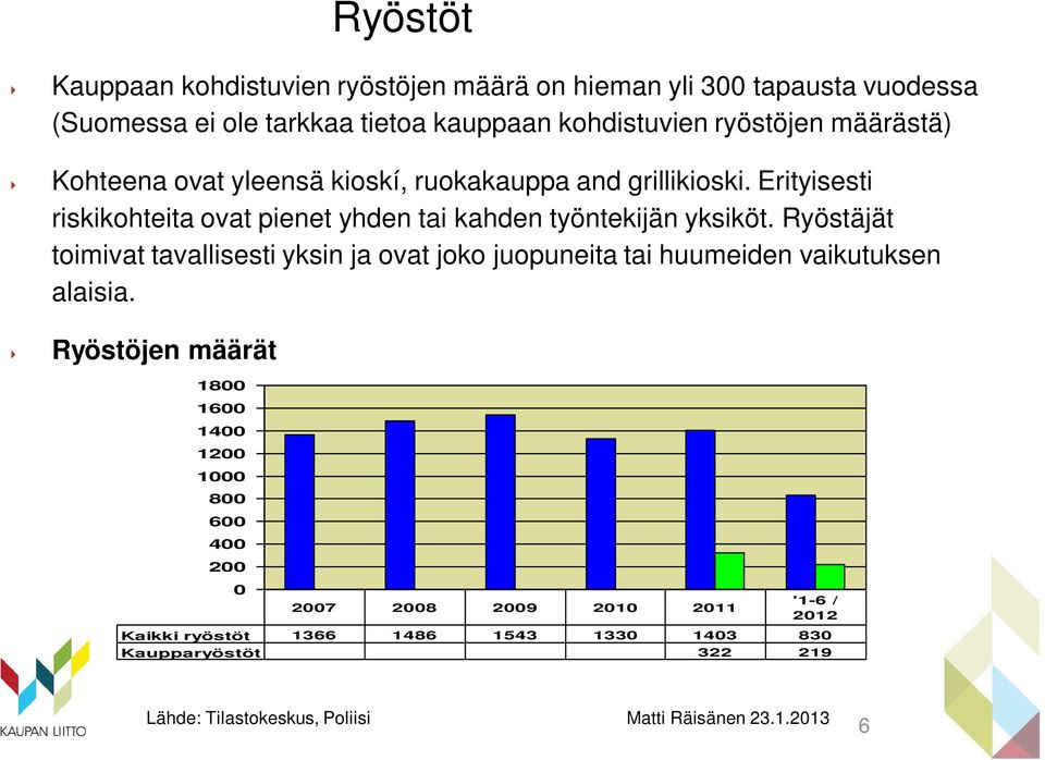 Ryöstäjät toimivat tavallisesti yksin ja ovat joko juopuneita tai huumeiden vaikutuksen alaisia.