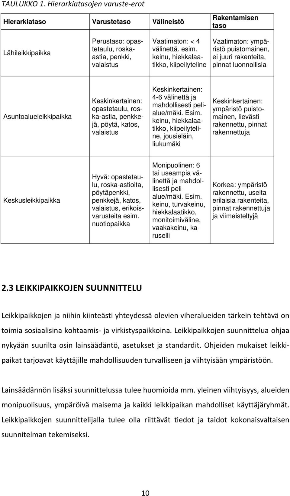 katos, valaistus Keskinkertainen: 4-6 välinettä ja mahdollisesti pelialue/mäki. Esim.