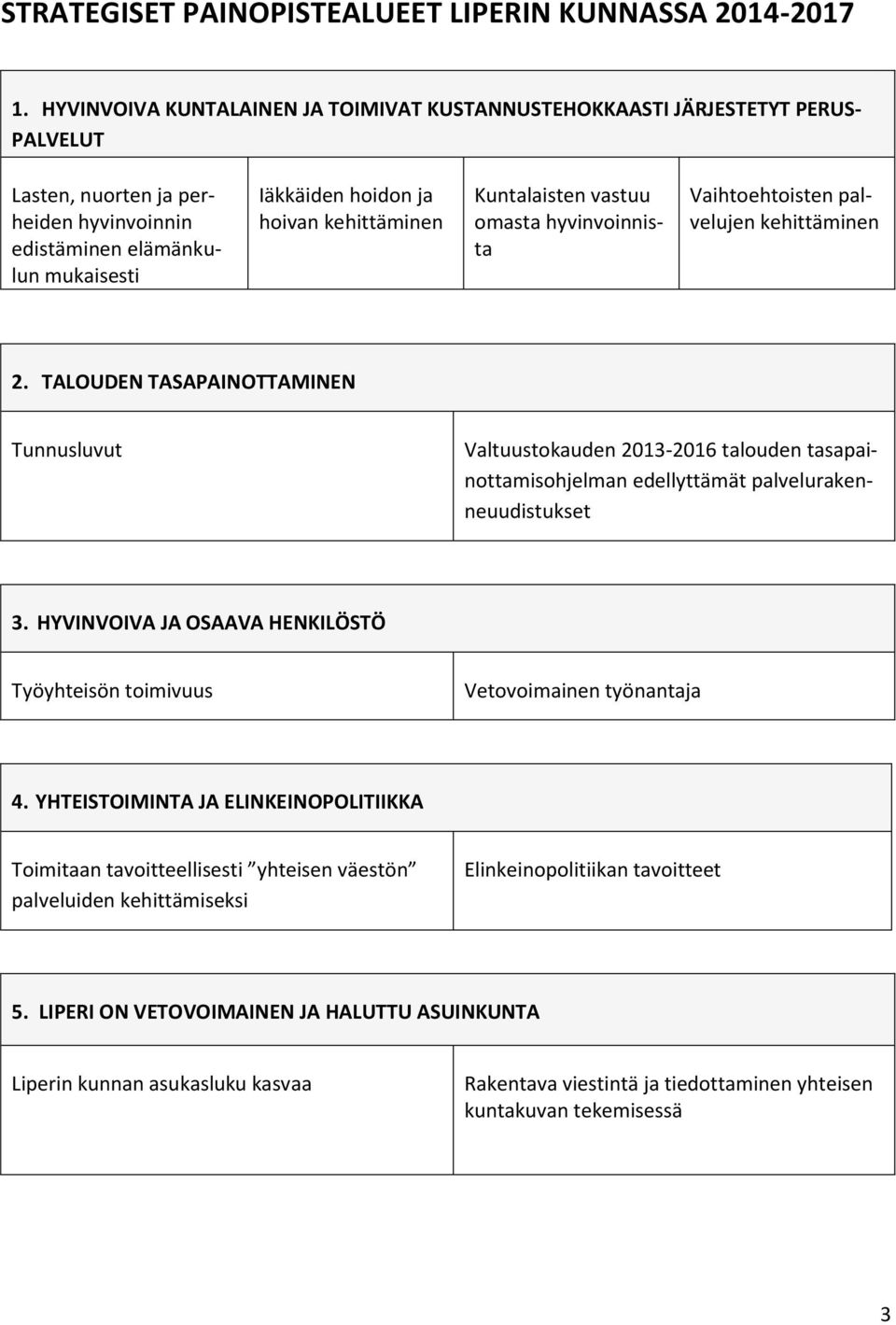 kehittäminen Kuntalaisten vastuu omasta hyvinvoinnista Vaihtoehtoisten palvelujen kehittäminen 2.