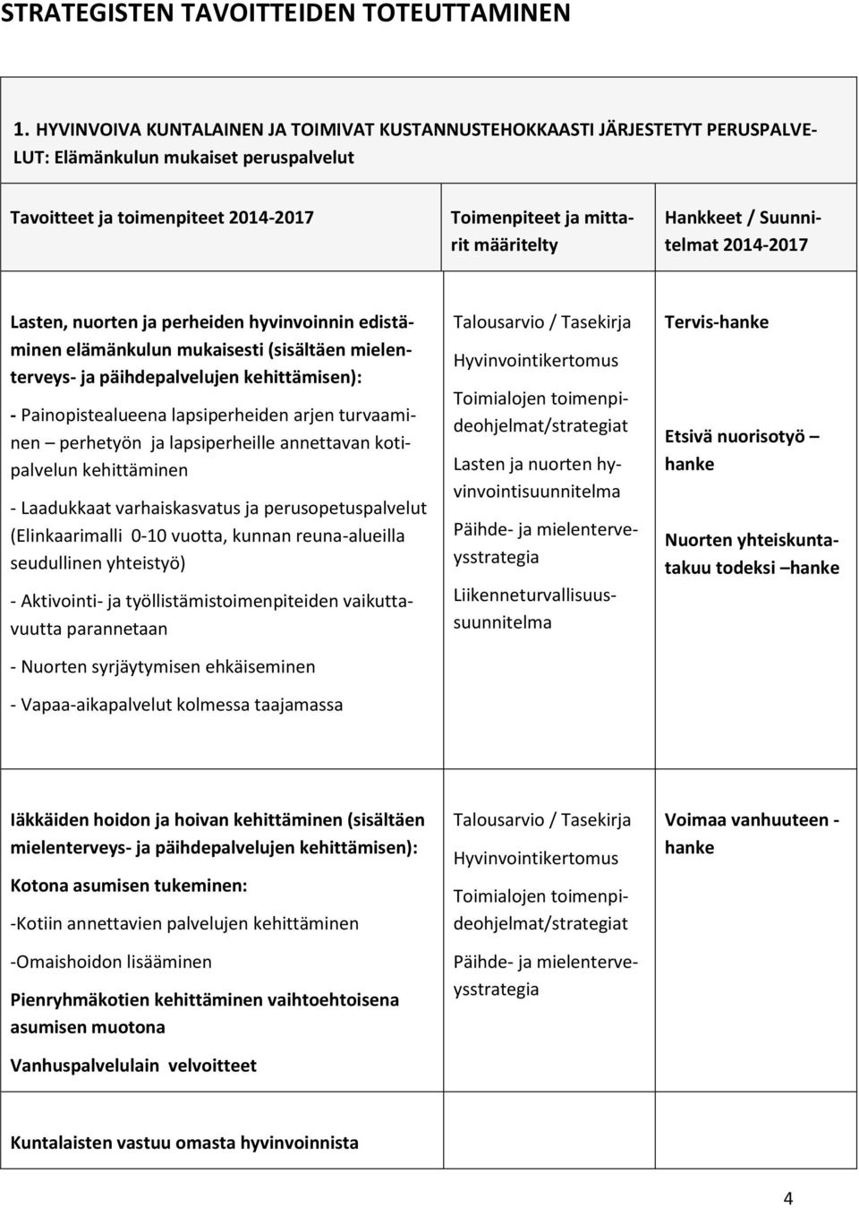 Hankkeet / Suunnitelmat 2014-2017 Lasten, nuorten ja perheiden hyvinvoinnin edistäminen elämänkulun mukaisesti (sisältäen mielenterveys- ja päihdepalvelujen kehittämisen): - Painopistealueena